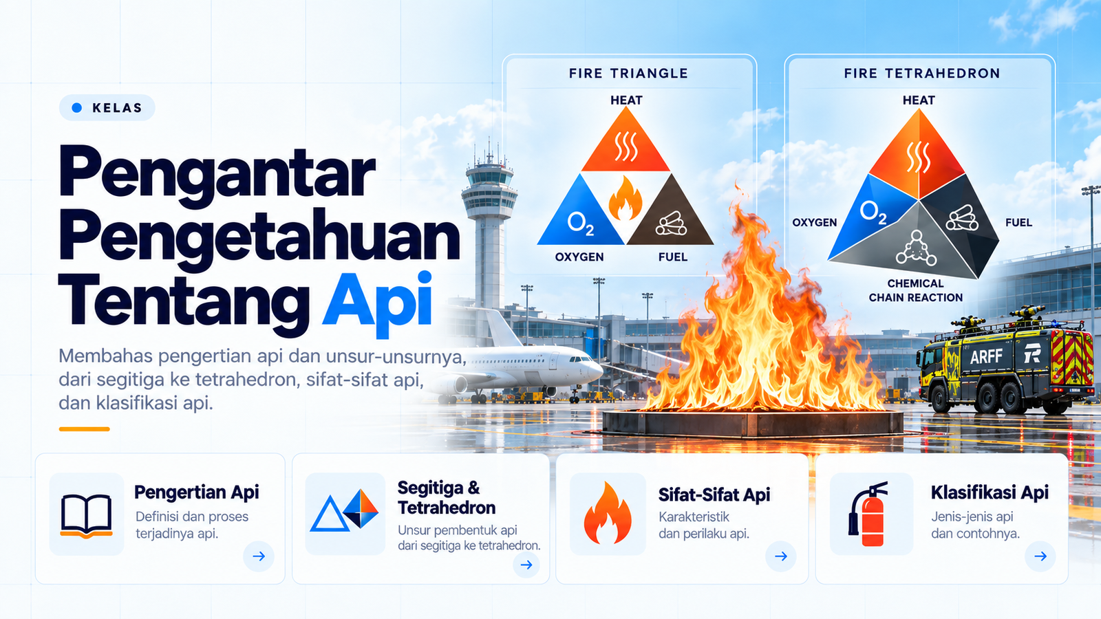 Pengantar Pengetahuan Tentang Api